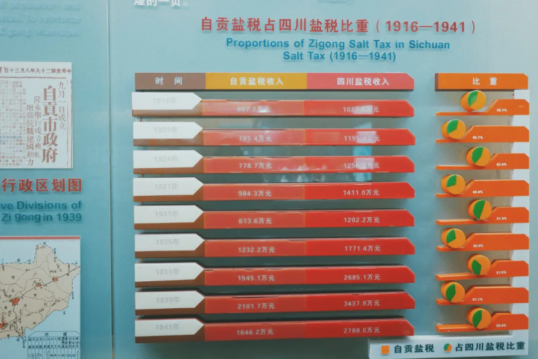 最近超火的盐帮菜之乡让我大开眼界，奇怪的知识又增加了