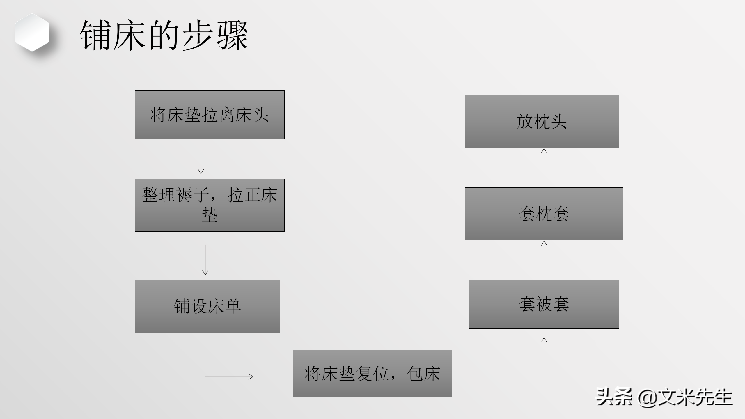 客房清扫十字决，28页酒店培训客房服务员技能培训，酒店主管必备