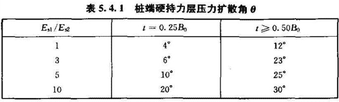 《建筑桩基技术规范》JGJ 94-2008（1-5）