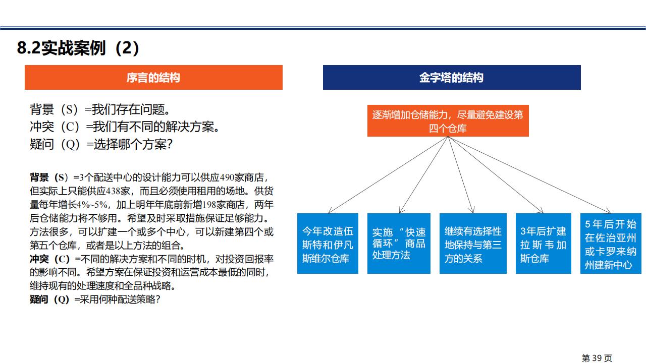 图解笔记《金字塔原理》，系统解析思考、表达和解决问题的逻辑