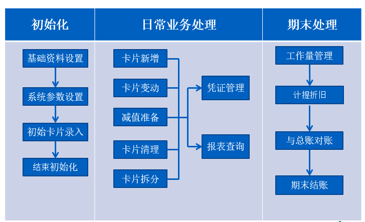 金蝶KIS专业版操作流程大全，从建账到结账都有，建议收藏