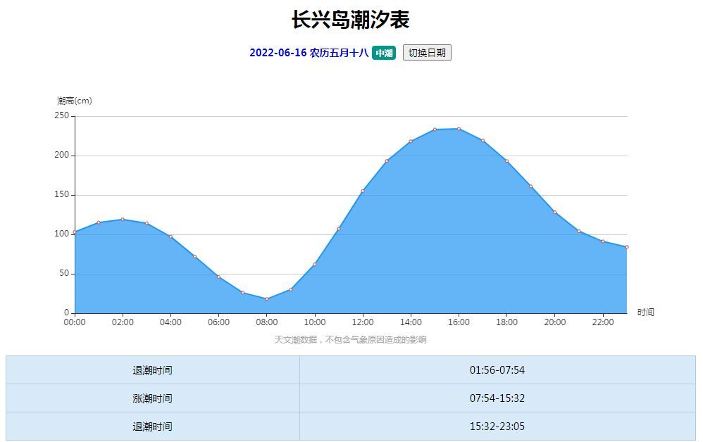 003��ĸ��ˮ�ڼ������뿪ʼעˮ����ý����ˮ���ܾ���δ��4��֮��