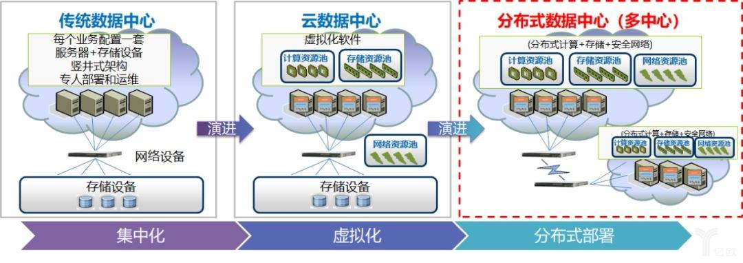 阿里云｜数据中心云原生能力再升级！时间同步技术助推产业智能化