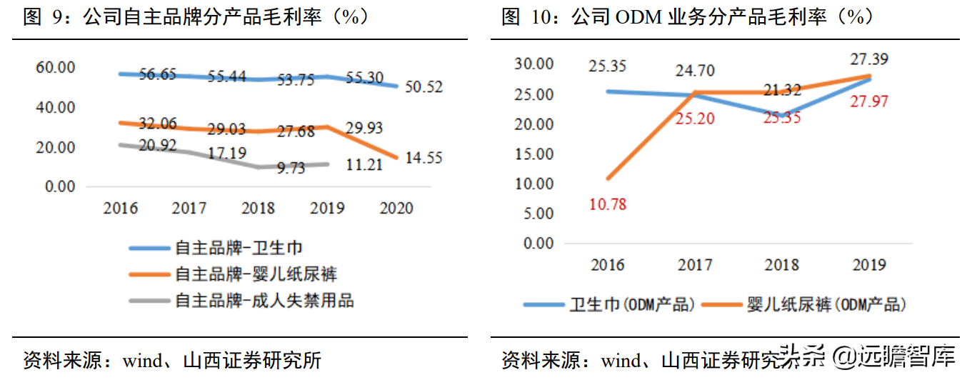 一次性卫生用品国产品牌，百亚股份：起步精耕川渝、加快拓展全国