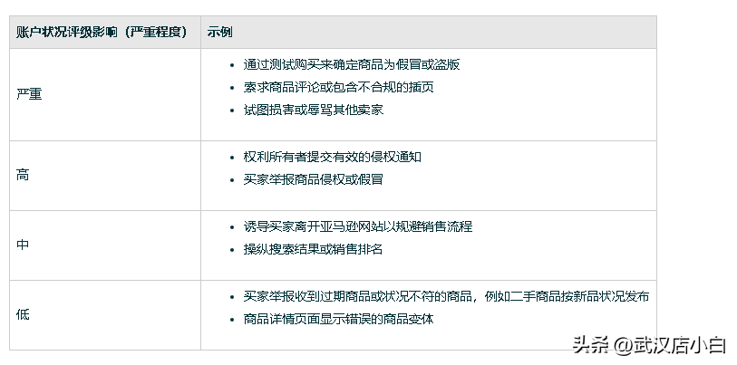 亚马逊账户状况评级政策