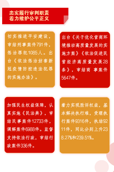 泾阳县人民法院工作报告，请您审阅