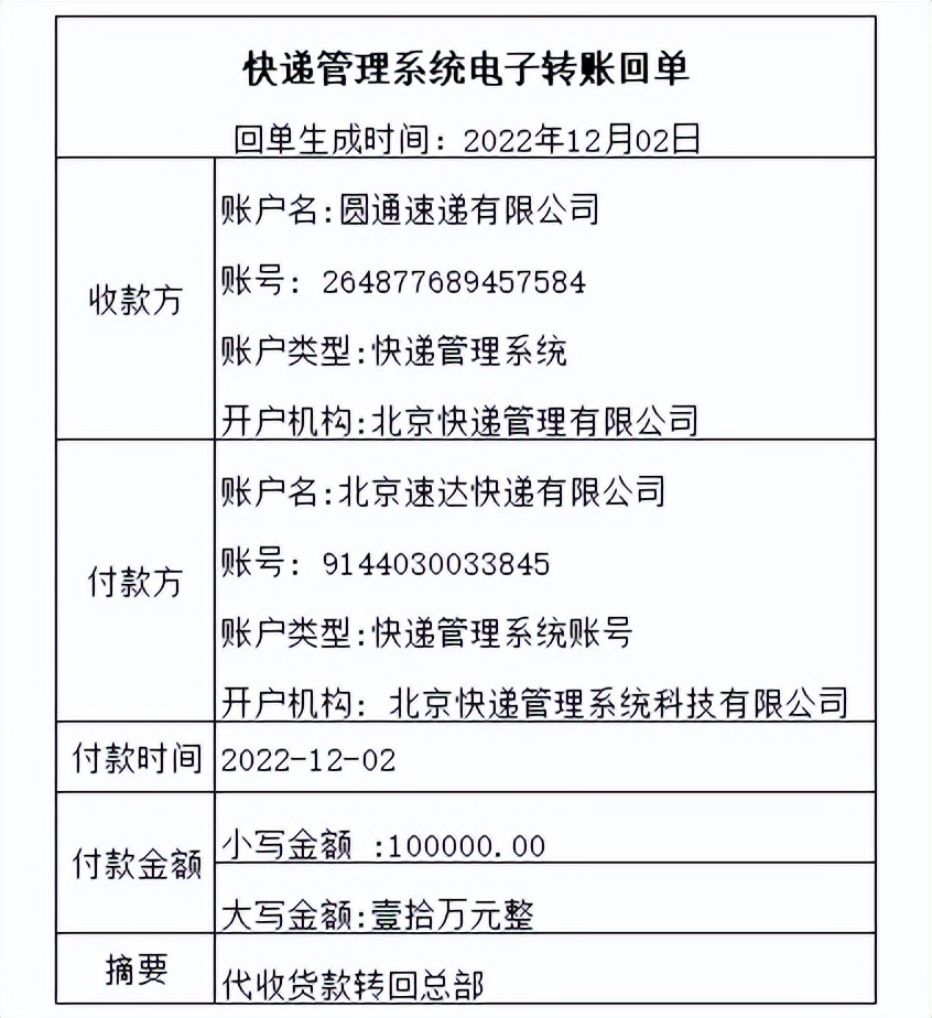 在快递公司做会计5年，总结这56个真账实操案例，希望能帮助到你