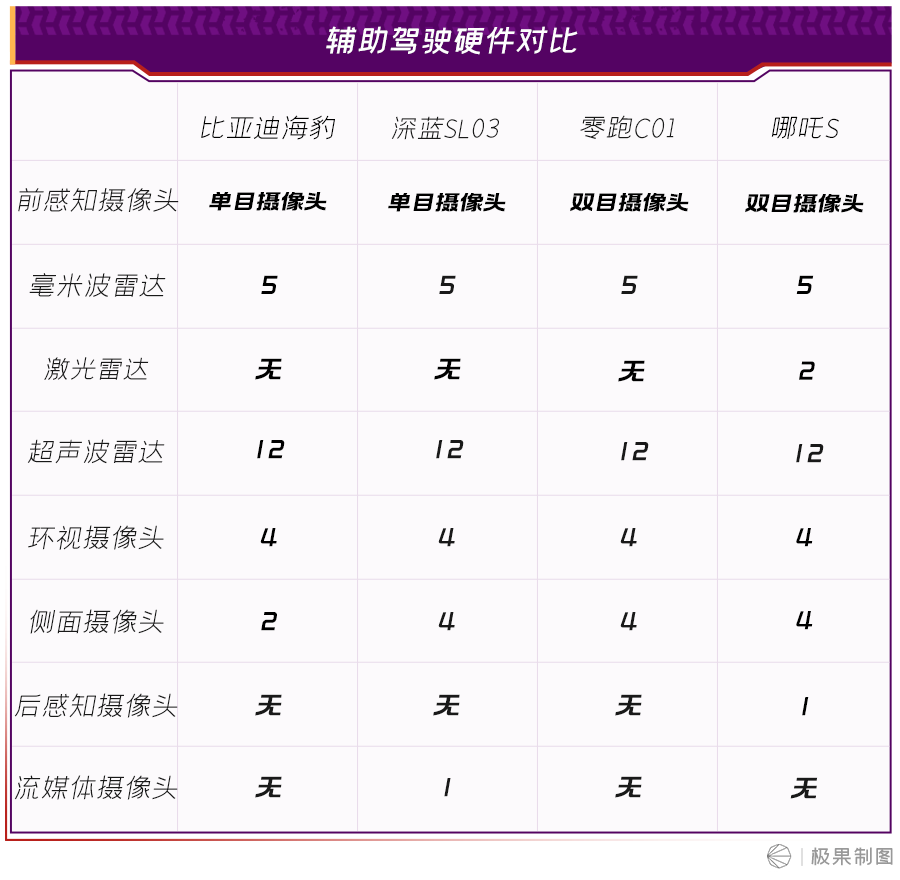 比亚迪、长安、零跑和哪吒，谁才是20万纯电轿车性价比之王