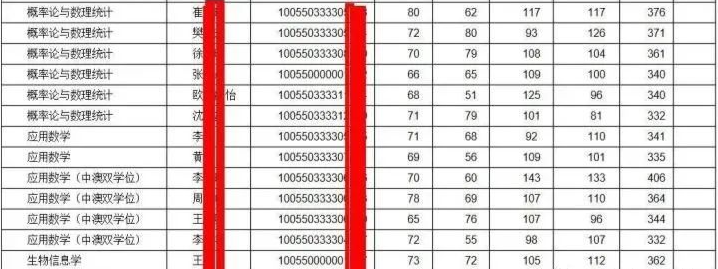 23考研注意：这些院校实行等额复试！过了初试就能被录取