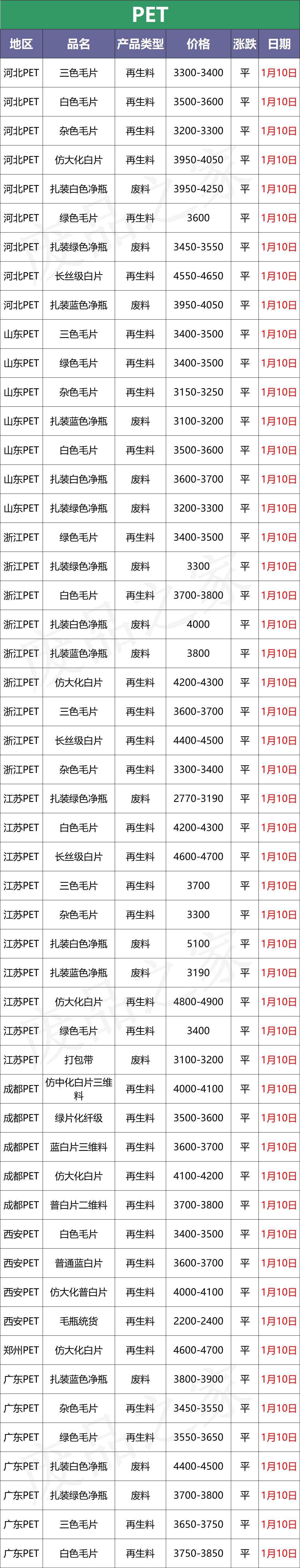 「盘点」今日塑料市场行情走势分析及明日预测（附价格表）