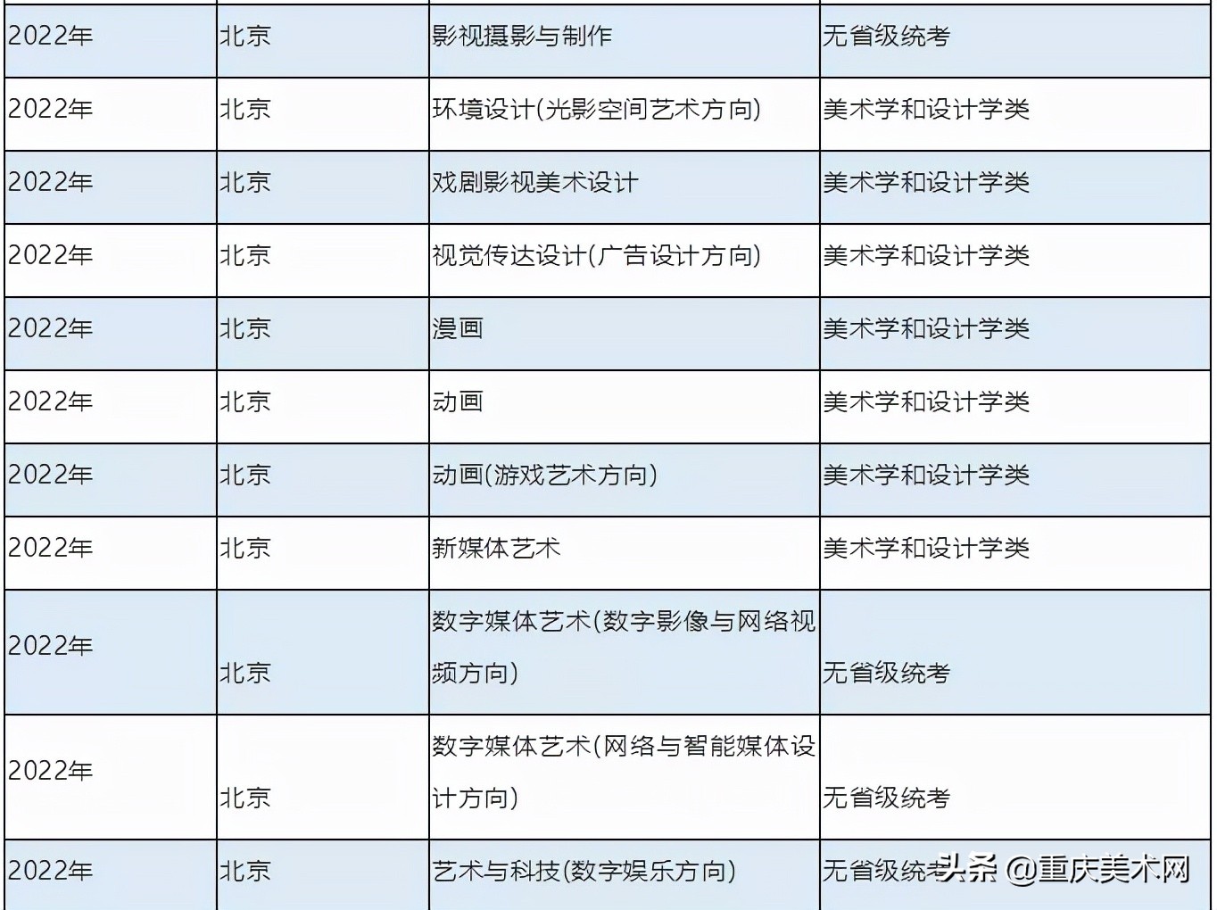 央美、川美等22所高校2022艺术类校考信息已发布！继续初选+复试