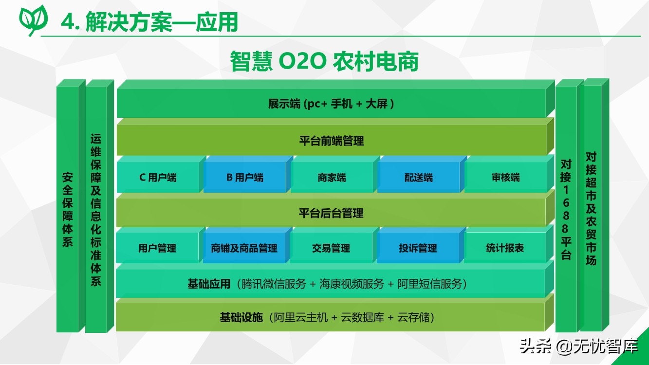 数字乡村综合解决方案（附PPT全文）