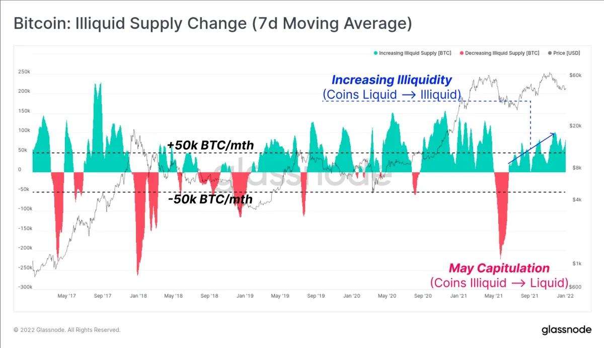 13年前第一个BTC诞生了
