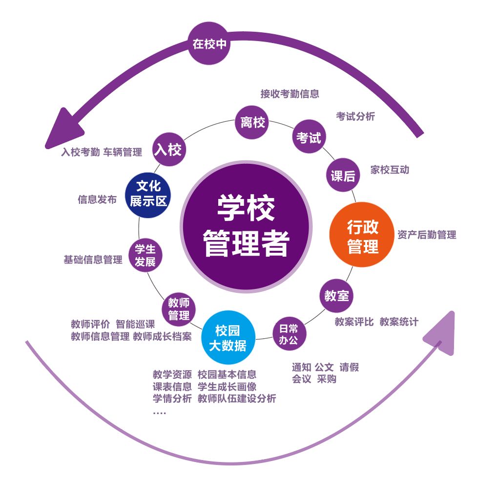 打破教育黑箱！这是高质量智慧校园的长水教育集团解决方案