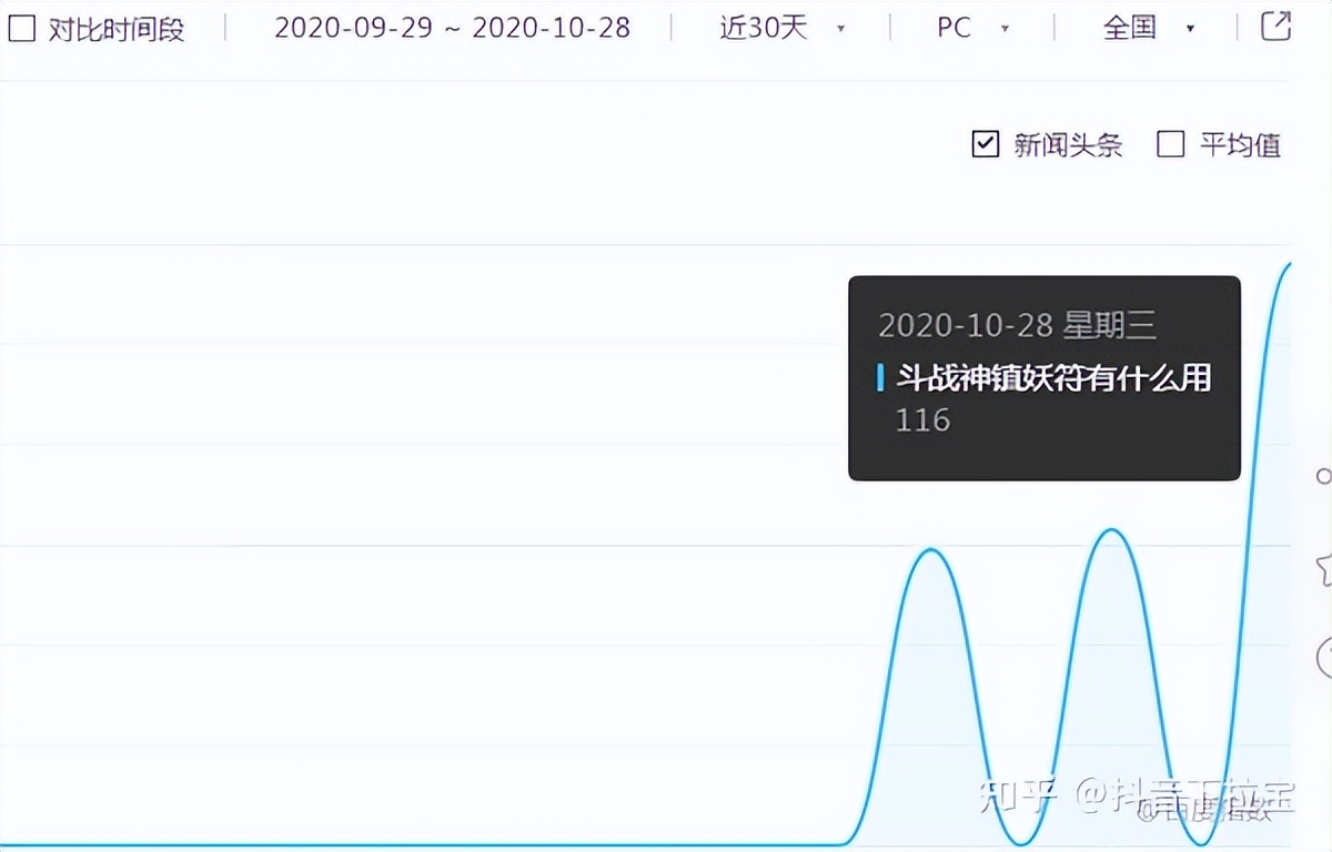 指数蛙分享提升百度指数的方法教程