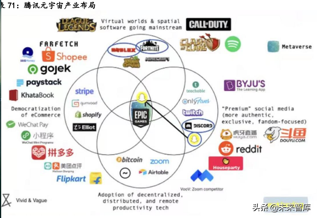 元宇宙行业深度分析：元宇宙的行业布局思考