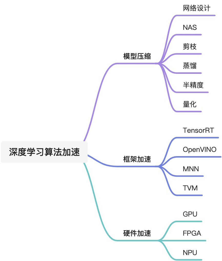 为什么nba没有高清视频(如何解决赛事直播画质不清晰问题？｜阿里云视频云「窄带高清」)