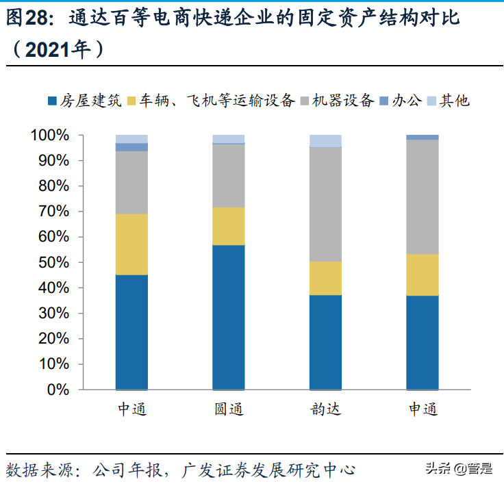 圆通速递研究报告：精细化管理与IT变革重构加盟制快递竞争优势