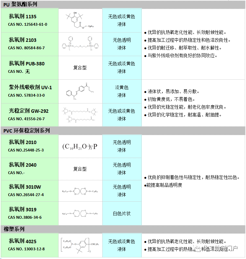 胶天下 | 磷酸盐基耐高温无机胶黏剂的研究进展