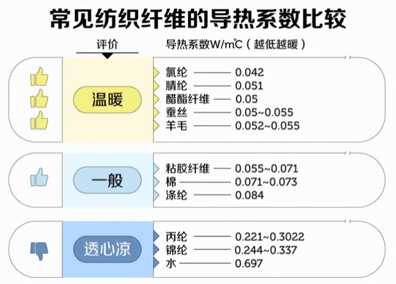 保暖內(nèi)衣哪個牌子的好,德絨保暖內(nèi)衣哪個牌子的好