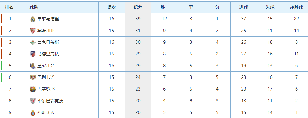 西甲为什么晚上踢(今晚这场比赛不可错过，21点开球，中国球迷无需熬夜就可全程观看)