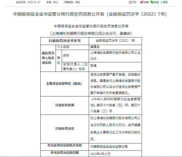 信贷业务管理等行为违规，浦发银行一分行被罚50万元