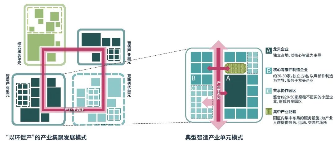 当“智造头部力量”遇见“山水文城底盘”｜大旺新能源汽车产业城