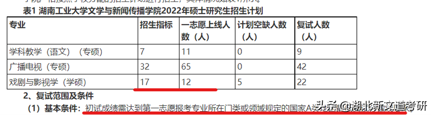 一志愿常年招不满，艺术考研强烈推荐这几所院校