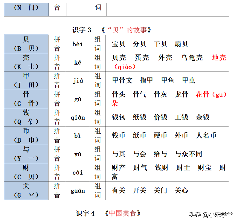 22春新二年级下册生字注音组词汇总表，1-8单元课文均有共26页