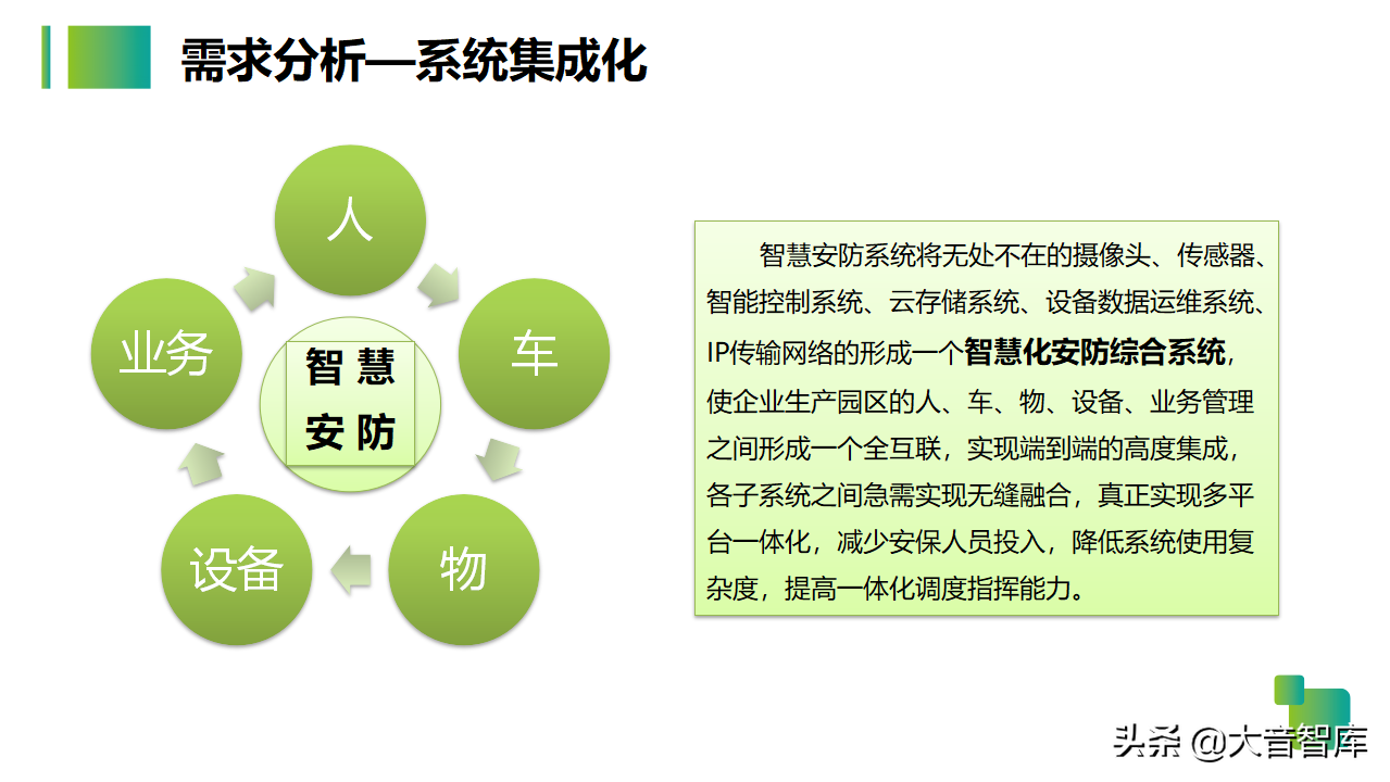 54页智慧生产企业园区解决方案PPT