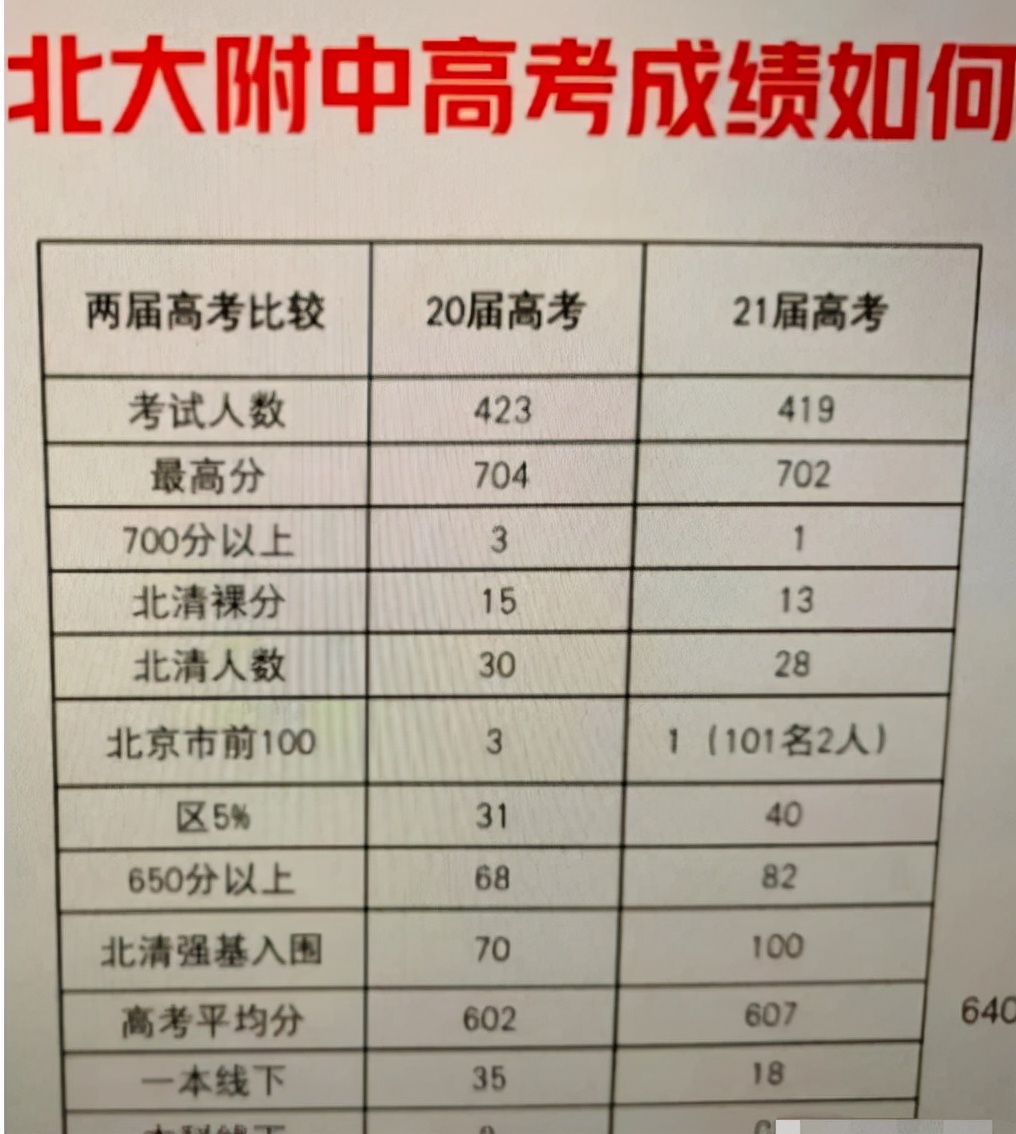 最具争议的北大附中校长“下课”了，是功臣还是罪人，孰能分说？