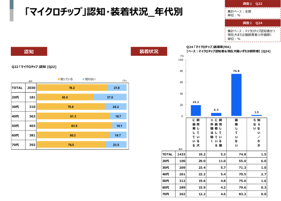 关于日本宠物市场，这份2021年犬猫调查报告透露了这些情报