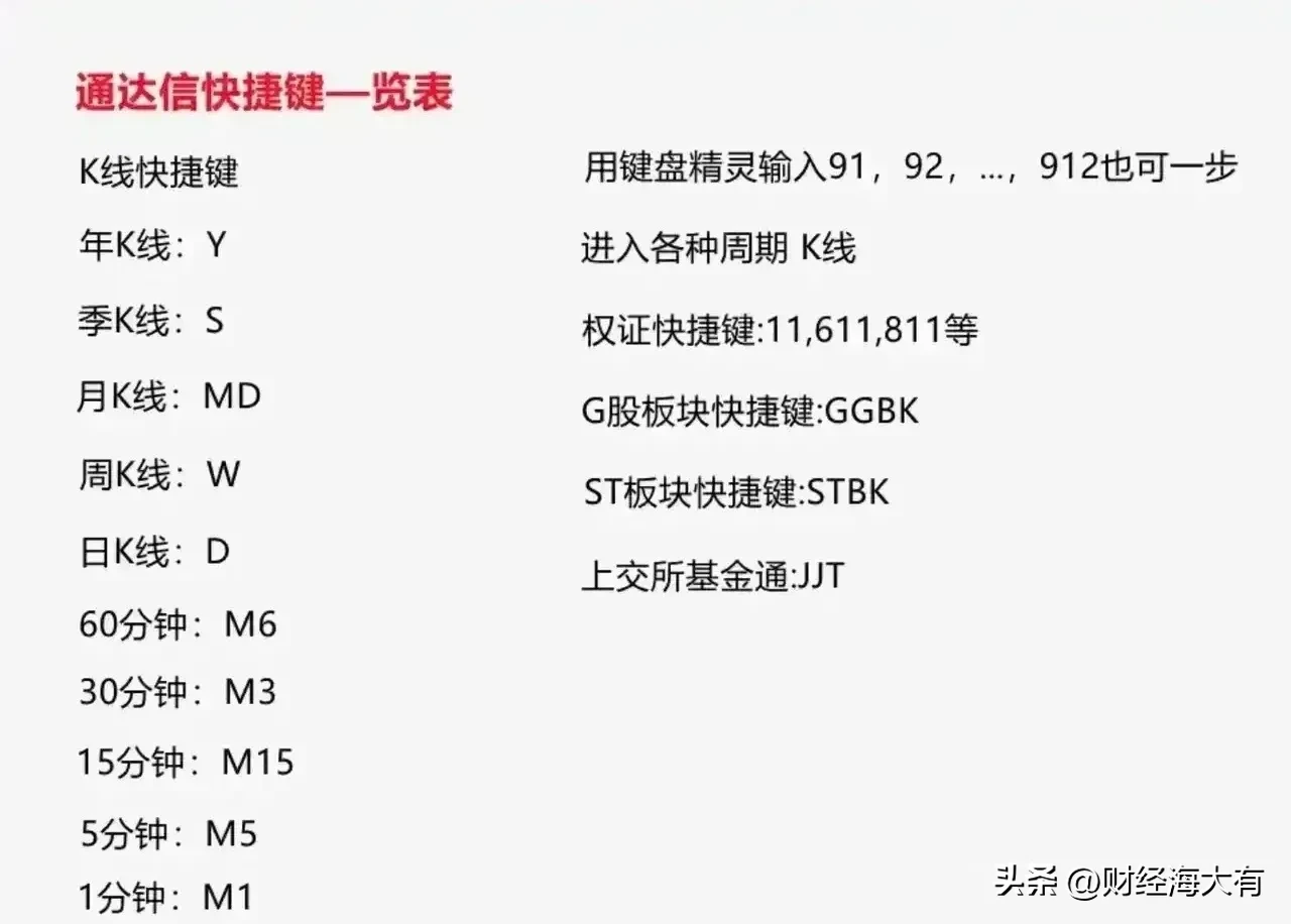 花了点时间，把A股两大看盘软件的快捷功能用法整理出来了