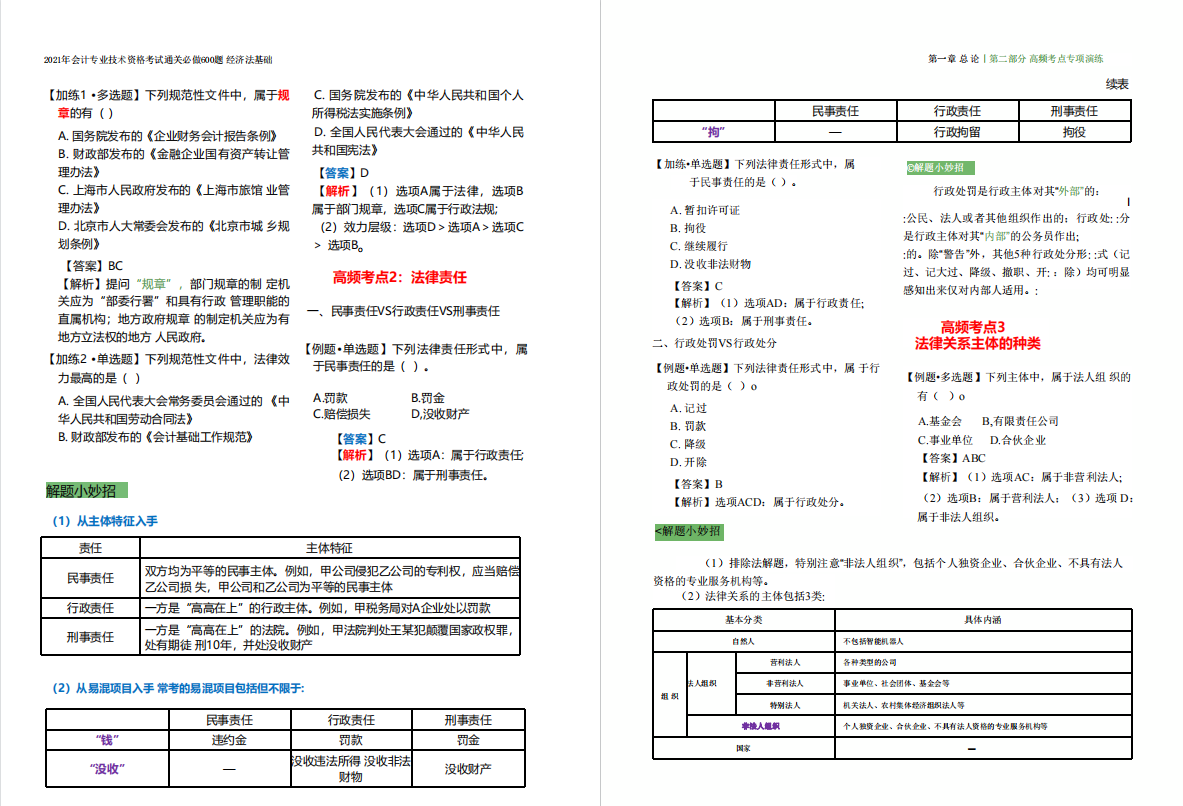 2022初级会计备考攻略，思维导图+核心笔记+初级会计打卡表