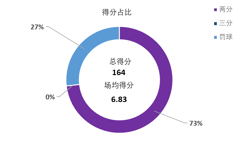 cba队员都是哪里人(盘点CBA本赛季在山东省外效力的山东籍球员的数据表现)