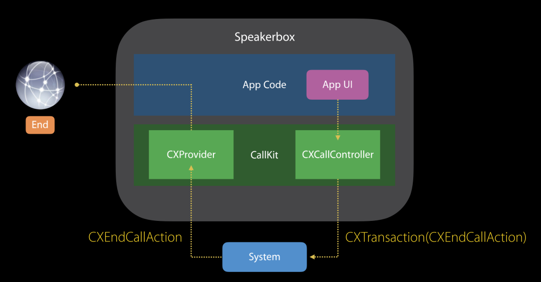 VoIP Push 在海外音视频业务中的应用