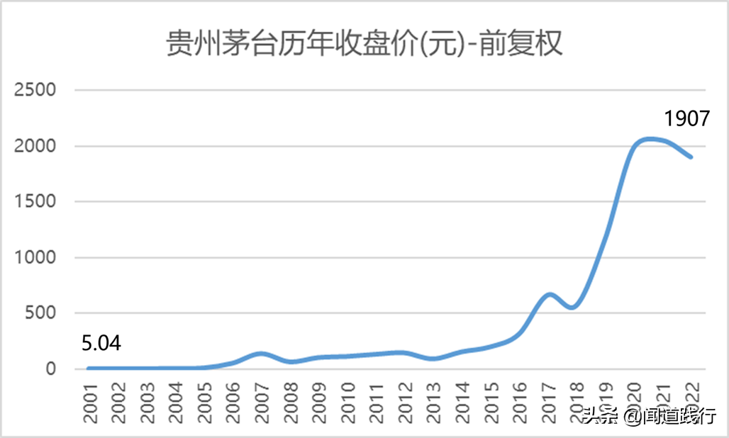 不用羡慕iPhone，我们有茅台