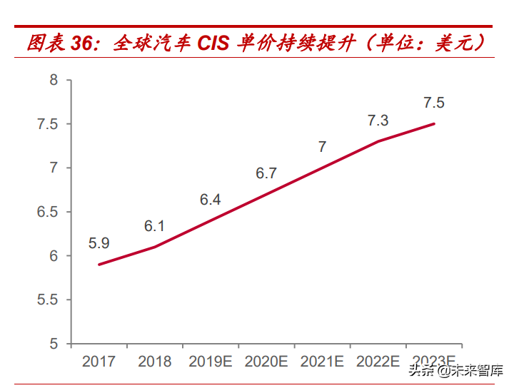 汽车电子行业专题报告：车载摄像头黄金赛道，领先厂商十年高成长