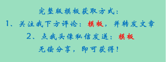 零代码高回报！我只需要这40套模板，能满足工作中95%的报表需求