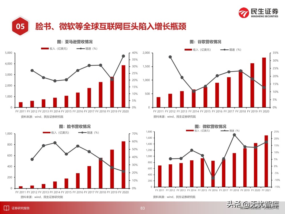2030年的元宇宙产业