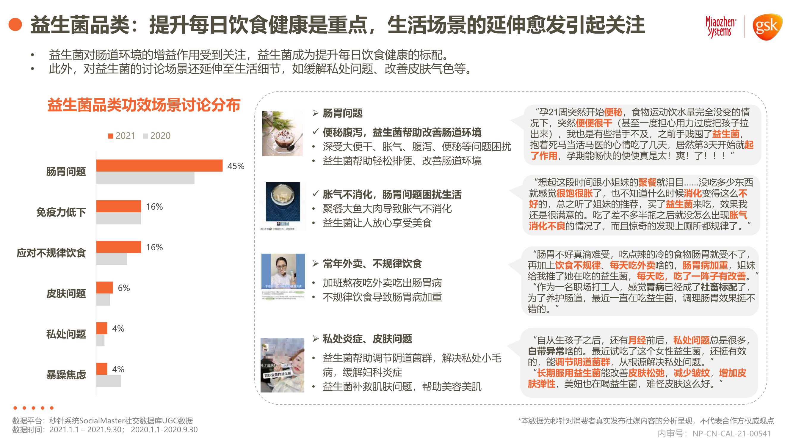2021年健康消费品行业品类及人群趋势洞察报告