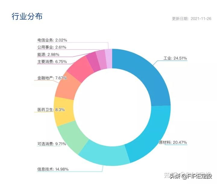 优秀指数剖析第1讲：A股大盘、中盘、小盘，它们各自的特点如何？