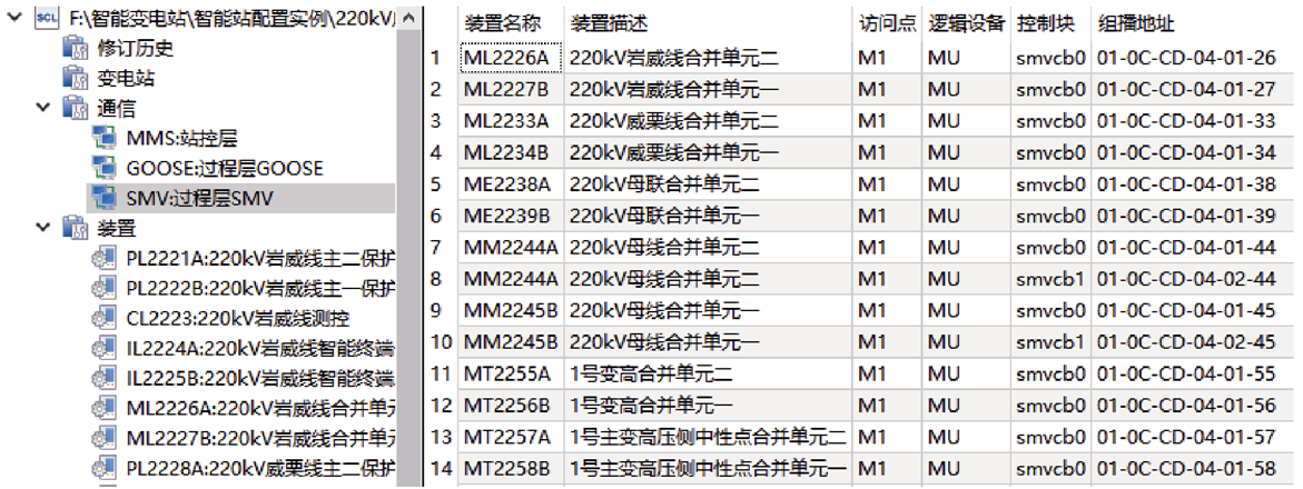 南瑞繼保專家提出基于模板復(fù)用的智能變電站SCD文件自動配置方案