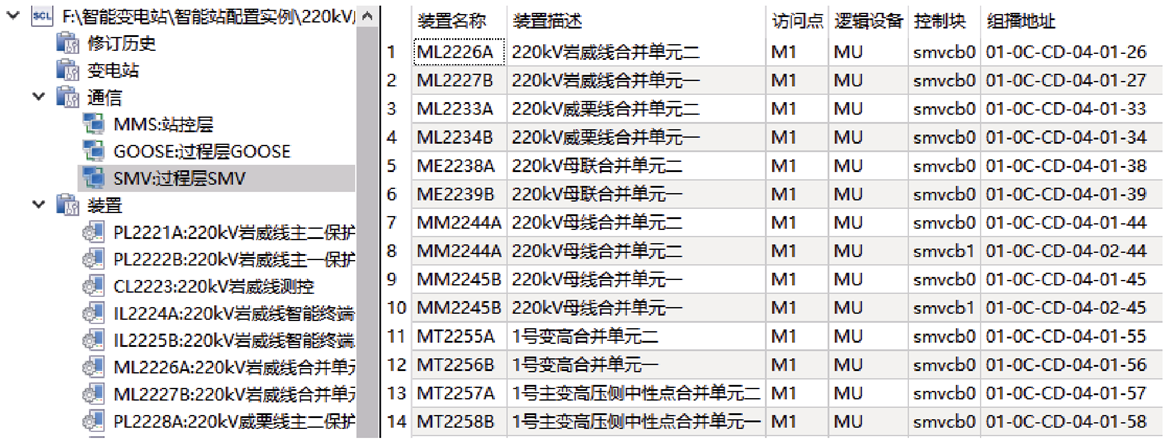 南瑞继保专家提出基于模板复用的智能变电站SCD文件自动配置方案