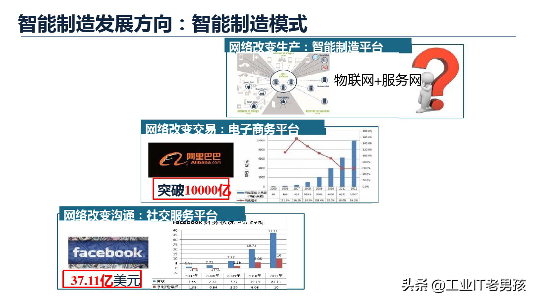 智能制造基础知识（PPT）