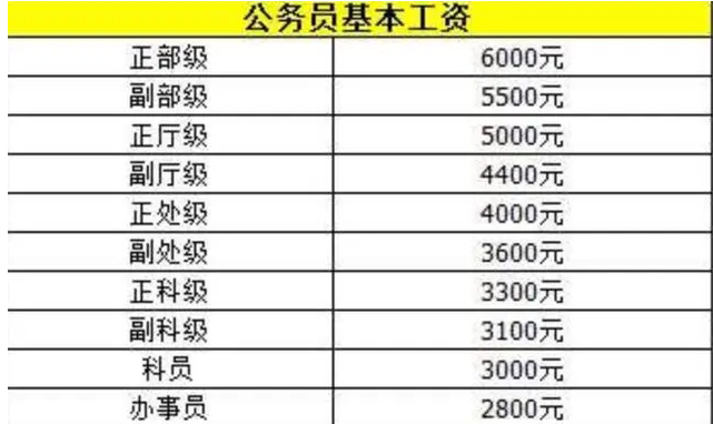 事业单位将实行“车补”？人均薪资上调500，公务员也羡慕不来