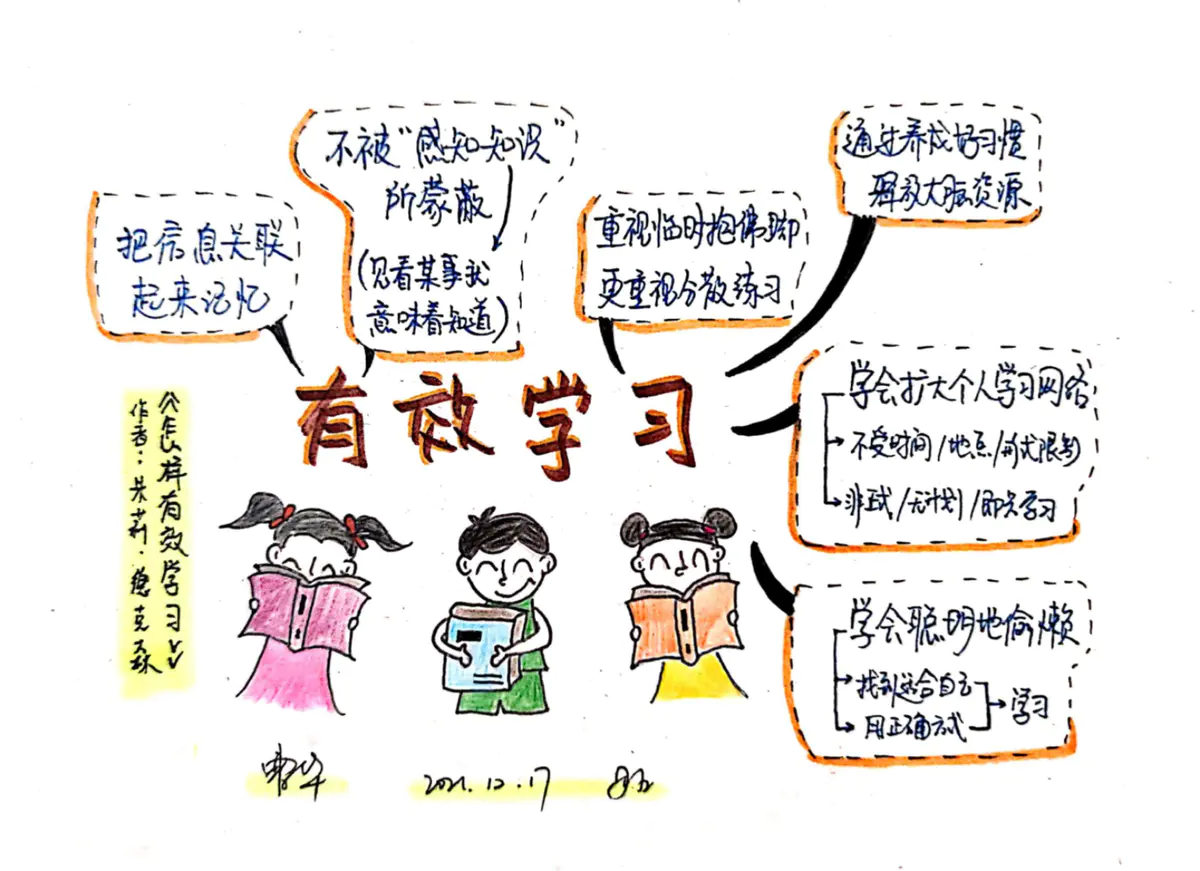 思维导图 | 有效学习，做好这六点