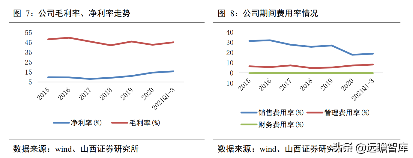 一次性卫生用品国产品牌，百亚股份：起步精耕川渝、加快拓展全国