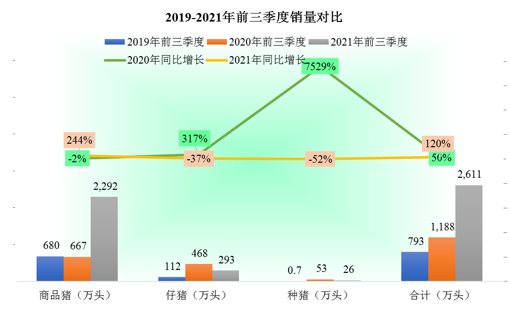 牧原股份的问题主要还是杠杆用得太猛，财务造假的可能性不大