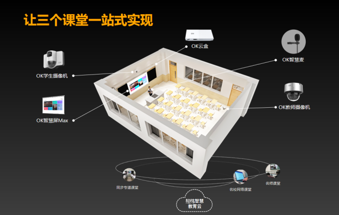 OK联合海康威视，打造全新“三个课堂”解决方案
